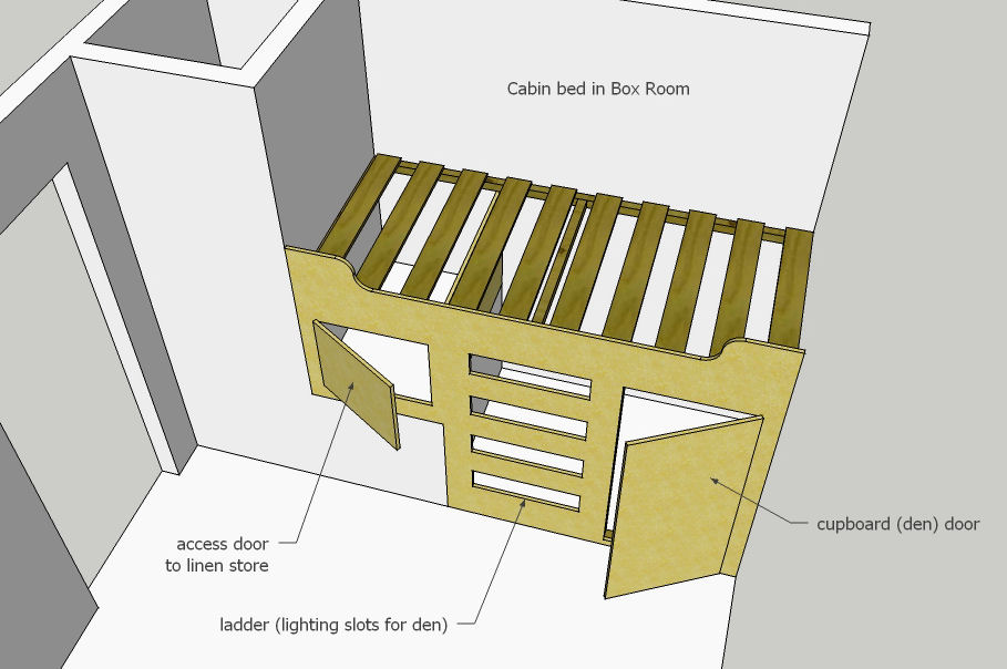 Box Room Beds Short Beds Narrow Beds Small Room Tiny Room